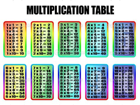 Printable Multiplication Table Flash Cards – PrintableMultiplication.com