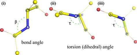 CHEM 440 - Dihedral angles