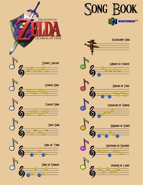 [OoT] Printable Ocarina of Time Song Book for n64 and 3DS : r/zelda