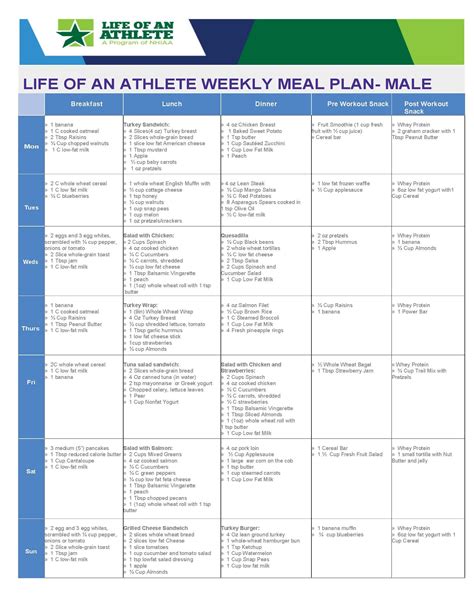 Weekly Meal Plan for Male Athletes