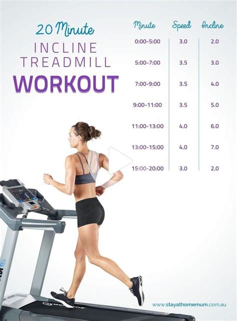 20 Minute Treadmill Workout - Free Printable! in 2020 | 20 minute ...