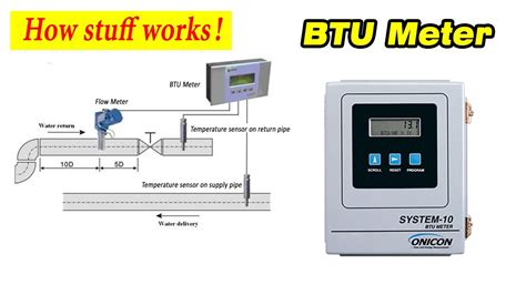 BTU Meter | How BTU meter Works | HVAC 04 - YouTube