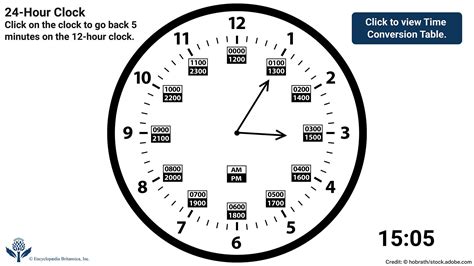 24-hour clock | Definition, History, Uses, & Facts | Britannica