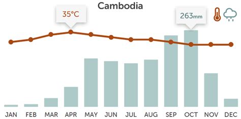 Cambodia vacations. Vacations & vacations in Cambodia in 2021 & 2022