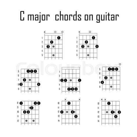 C Major Guitar Chord Chart