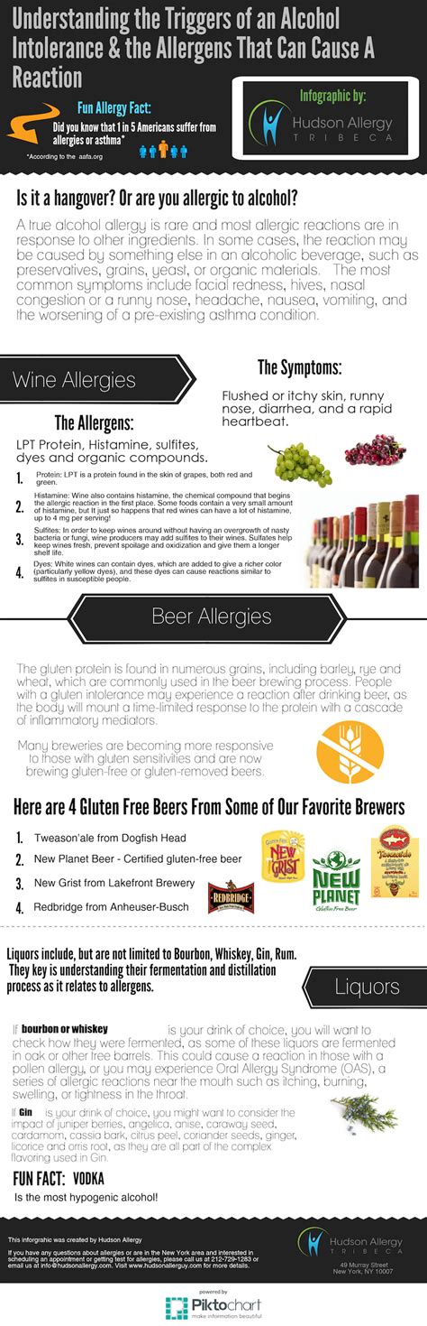 Infographic on Alcohol Allergies & Intolerances | Hudson Allergy ...