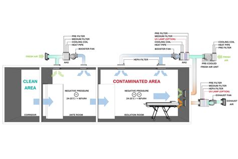 What Are Negative Air Pressure Rooms? - Technical Air Products