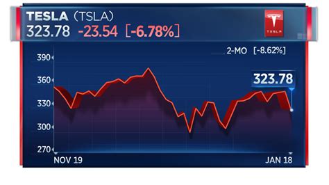 Tesla To Sack 7% Of Workforce To Save Company - The Global Warming Policy Forum (GWPF)