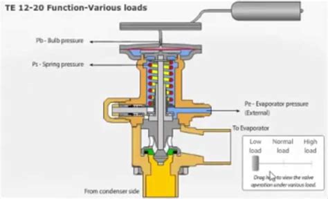 Discovering the Inner Workings of a King Valve: A Comprehensive Diagram