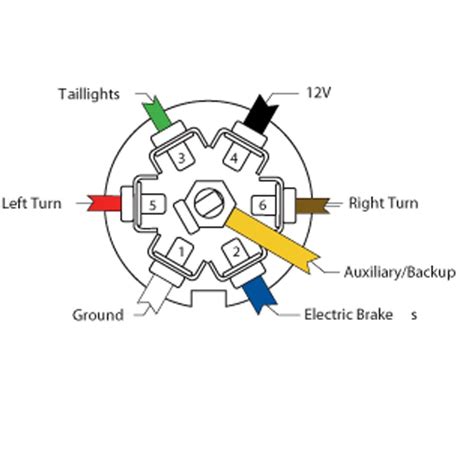 Subaru Outback 7 Pin Trailer Wiring