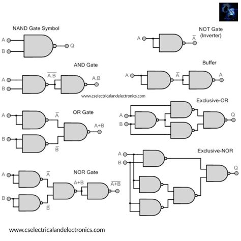 Different Types Of Logic Gates, IC Numbers, Tables, Diagrams