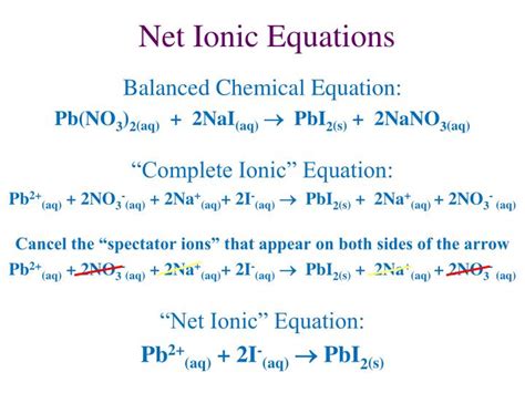 Net Ionic Equations Explained