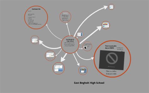 East Bergholt High School by Tom Everitt on Prezi