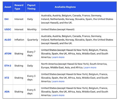 Coinbase Review (2023): Pros and Cons