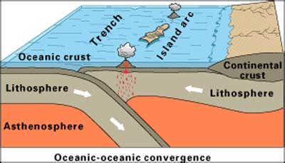 Plate Tectonics - A Scientific Revolution