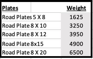 Steel Road Plates