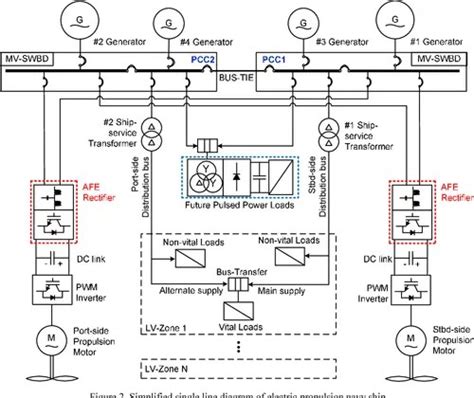 how to design an electrical system - Wiring Work