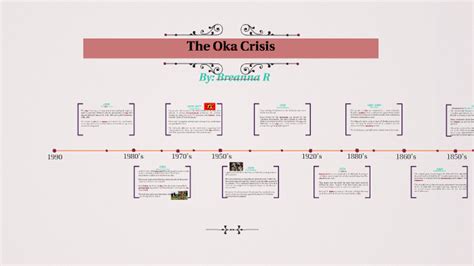 The Oka Crisis by Breanna R. on Prezi