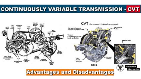 Continuously Variable Transmission : Advantages and Disadvantages