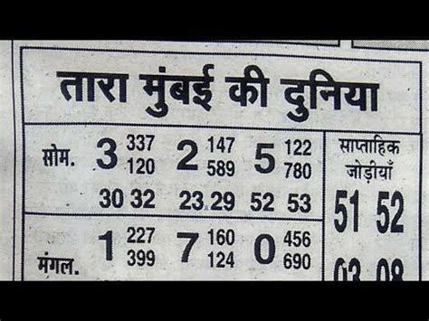 Mumbai Ratan Night Matka Satta Matka Number in 2020 | Mumbai, Lottery tips, Matka satta number