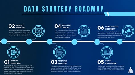 Data Strategy Roadmap - Capitol Data Analytics