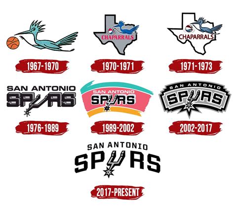 Texas Sports, Pro Sports, San Antonio Spurs Logo, George Gervin, Manu Ginobili, Danny Green ...