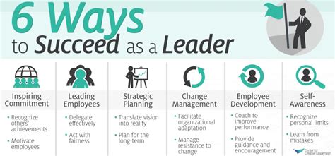 Leadership: What Are the Characteristics of a Great Leader