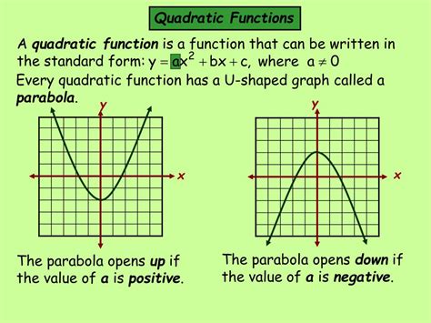 Function graph - grabvirt