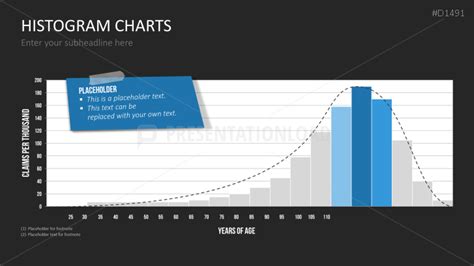 Histogram Charts PowerPoint Template