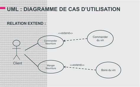 PPT - UML : DIAGRAMME DE CAS d’UTILISATION PowerPoint Presentation ...