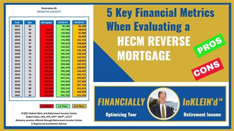 HECM Reverse Mortgage - 5 Key Financial Metrics - YouTube