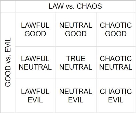 All DnD alignments explained