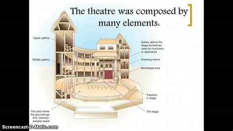 Elizabethan Theatre's structure - YouTube