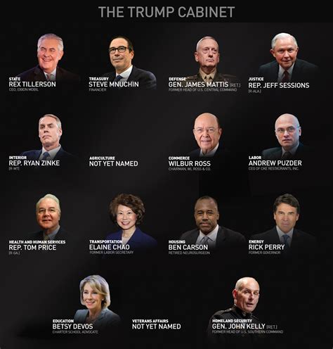 Donald Trump Cabinet Chart: A Visual Reference of Charts | Chart Master