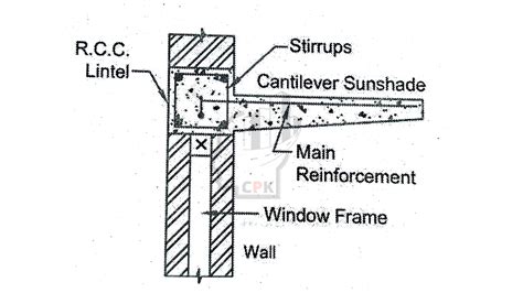 Types Of Lintel Beam » Civil Practical Knowledge