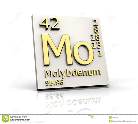 Molybdenum Periodic Table Atomic Mass 2023 - Periodic Table Printable