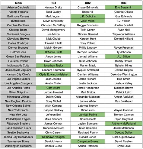 Printable Depth Charts Fantasy Football