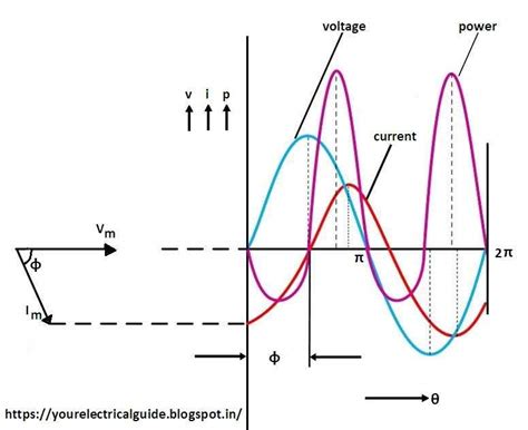 How To Draw Phasor Diagram For Rl Circuit - Wiring View And Schematics ...