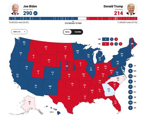 Data Visualization: US Election 2020 | by Anas KA | The Startup | Nov ...