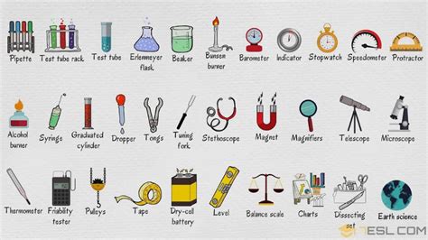 List senior secondary school Science laboratory - Google Search | Laboratory equipment, Lab ...