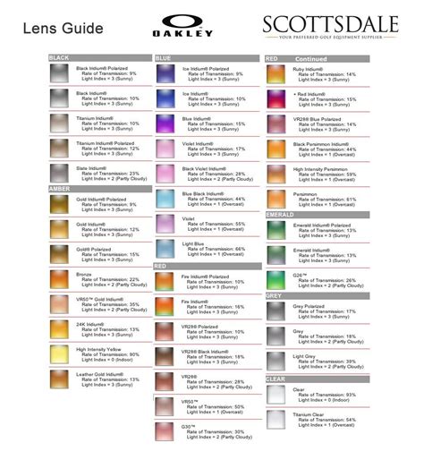 🦘Excel File of Comprehensive List of Oakley Lenses, & Lens Transmission