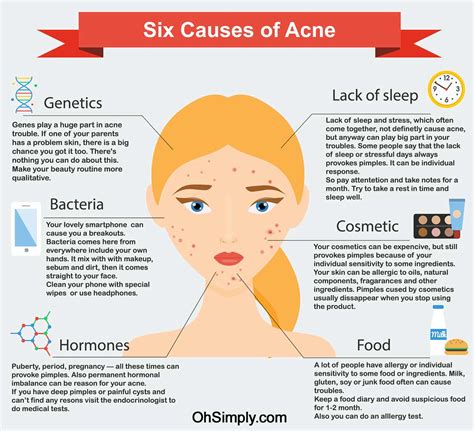 How To Tell If Acne Is Hormonal Or Bacterial : The excess sebum then ...