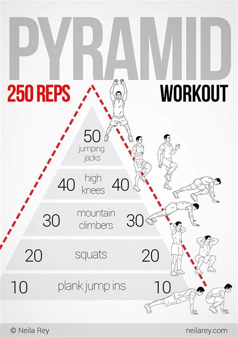 Exercise plan | Pyramid workout, Workout, Workout routine