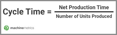 What is Cycle Time? How to Calculate and Reduce Cycle Time