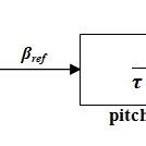 Pitch angle control method. | Download Scientific Diagram