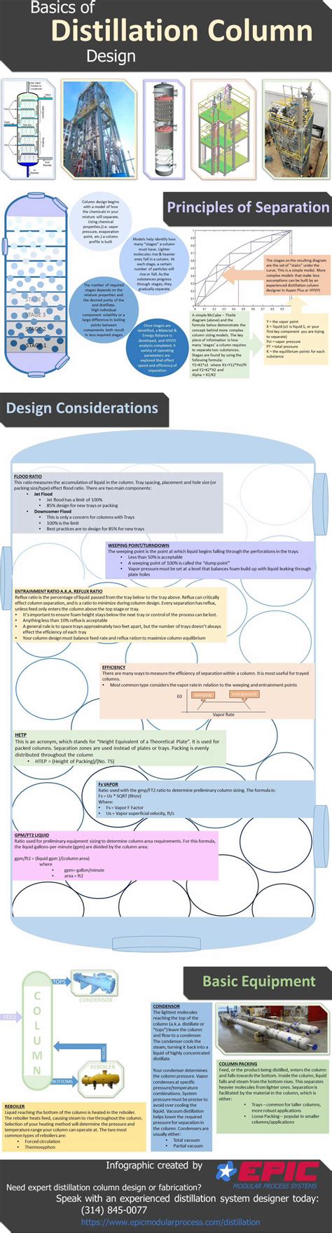 (PDF) distillation column design basics - DOKUMEN.TIPS