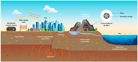 Sensors | Free Full-Text | Detecting the Unseen: Understanding the Mechanisms and Working ...