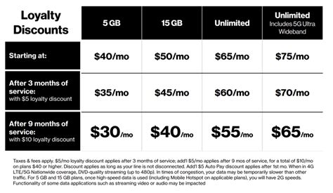 Verizon Prepaid Adds 5G Ultra Wideband Unlimited Smartphone Plan for $70/month - Mobile Internet ...