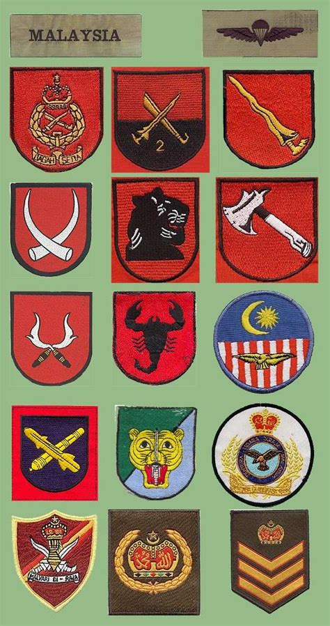 The Malaysian Armed Forces insignias