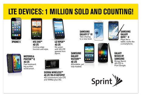 Sprint Sells 1 Million LTE Devices